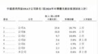 新股前瞻｜芯德半导体：增收难增利，先进封测新秀能否穿越亏损周期？