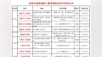 官方喊你来减重！宣城市减重减脂大赛已有超1800人报名