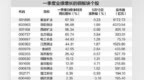 海外铜价创历史新高　数据中心建设贡献强劲增量
