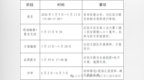 公开征集｜长春市工会服务综合体商业策划方案