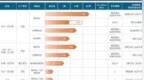 质肽生物IPO：GLP-1红海竞争突围艰难 价格战叠加技术迭代核心产品商业化前景或存疑