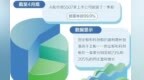 A股一季度盈利大幅增长