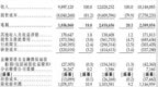 新股前瞻|临工重机再递表：毛利率攀升靠“缩量保价”暴露新旧动能青黄不接