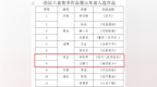 枣庄两件美术作品入选沿运八省美术作品展省际交流展