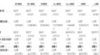 清华90后博士携基流科技冲刺港交所：三年完成11轮融资，四家早期股东已套现离场
