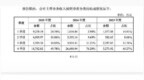 上交所今年首例！华盛雷达IPO暂缓审议“是否存在跨期确认收入”引关注