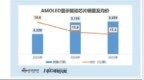 云英谷港股IPO：三年累亏7.7亿 毛利率仅13% 武平系独揽基石 高估值倒挂下的国产显示驱动破局路
