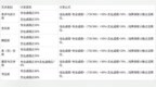 山东省普通高校招生考试政策百问百答（2026版）发布！