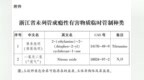 浙江对“替来他明”“笑气”实施临时管制
