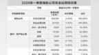 一季度险资逢低买入　股票持仓继续小幅提升