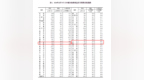 4月房价公布！南昌、九江、赣州新房、二手房销售价格均下降