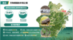 5·22国际生物多样性日 | 打卡联合国“生物多样性魅力城市”，开启自然奇遇之旅