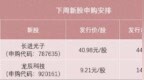 材料卡脖子，小厂悄悄上市了，国产替代正从底层爬上来