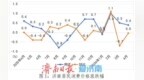 4月份济南居民消费价格同比上涨0.4%