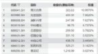 长鑫26Q1净利超330亿，存储迎超级周期，信创ETF易方达（159540）近1周揽金超2000万，标的指数“存储芯片”含量高