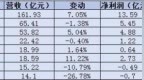 财报观察室丨速冻食品行业利润承压，集体押宝渠道定制与海外市场