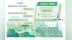 绿色金融如何助力重点领域节能降碳