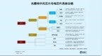 如何看待佰维存储“联姻”海光芯正
