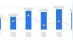 增速37.7%却估值44.22倍，长进光子IPO性价比如何？