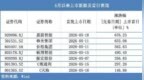 朗信电气预估90-120元，首日却涨536%，北交所行情贡献多大？
