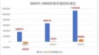 佰维存储赴港IPO前夜：三个月赚了三年的钱，专利“围剿”悬顶
