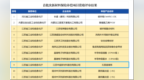 “零的突破”！泰兴企业拿下国家级“首批次”认证