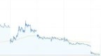 C维通利涨297%后暴跌：对新股定价和赛道估值有何影响