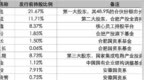 谁为长鑫科技撑起一片天？