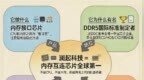 5张图，完整讲透了澜起科技的「前世今生」
