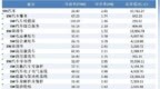 发行市盈率12倍，朗信电气上市暴涨564%，对打新和汽配有何影响？
