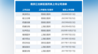 南京上市药企，一半在江北