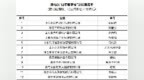 魁盛居、鲁花、得利斯、家家悦、青援……96个字号拟认定为“山东老字号”