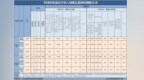 2026年4月全国查处违反中央八项规定精神问题21889起