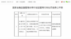 涉及四项违规，华夏银行宁波分行被罚130万元