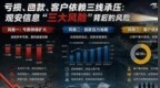 亏损、回款、客户依赖三线承压：观安信息“三大风险”背后的风险