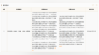 山东多家国企主要成员发生变更