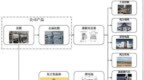 湖北同日新增两家上市公司 长进光子、龙辰科技首日大涨