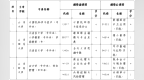 山东10月高等教育自学考试6月18日起报名
