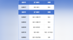 临沂机场开通经银川中转新疆航线  全流程中转福利助力轻松出行