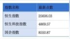 燕文物流、闪回科技、金龙电机、兴业银锡递表港交所；同程旅行称“阿嬷效应”让潮汕搜索热度涨超两倍丨港交所早参