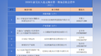 无锡发布2026年第一批场景清单，无锡高新区30个项目入选