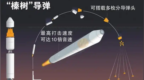 俄官员：针对基辅的打击行动“随时可能展开”