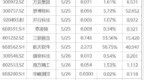 下周关注丨MSCI中国指数调整将生效，这些投资机会最靠谱