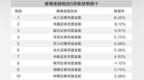券商上月最牛金股涨幅翻倍　6月电子板块最受青睐