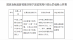 工商银行宁波市分行违规运营，被国家金融监管部门罚款380万元