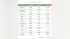 5月新造车洗牌加速：零跑月销8万断档“领跑”，3万台混战格局加剧