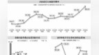 电子行业成交额连续15个月霸榜　关键信号出现了吗