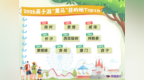 江西亲子游环比暴涨70%！景德镇增幅107%跻身全国Top7
