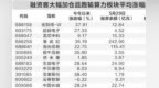 算力大单密集落地　资金大幅加仓12只概念股