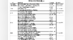 6月烟台69场招聘会等你来